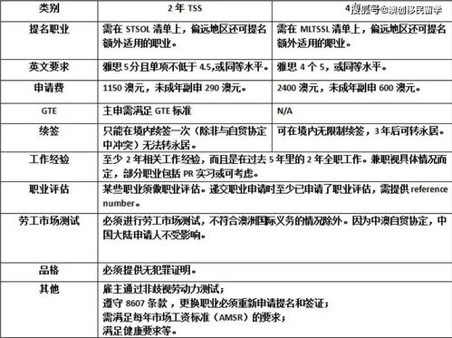 个人信托基金是怎样保全个人财产的