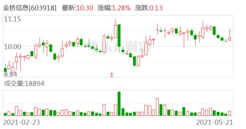 股权激励计划预留股票期权授予登记完成的公告是利好吗