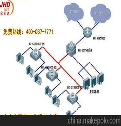 供应网络工程 网络系统集成 网络工程设计方案 网络工程实施方案