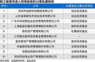 私募基金募集期限最长多少呢，投资者有什么要求