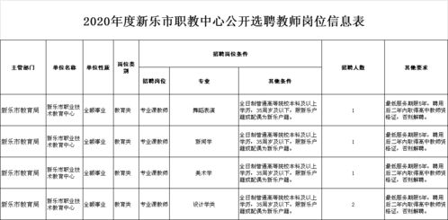 全额事业编 新乐市招聘35人 内附职位表