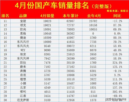 中国历年汽车销量排名(2024年1月至11月汽车销量排行榜)