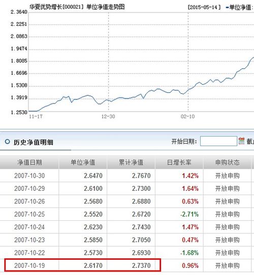 2007年10.19日000021华夏优势净值多少