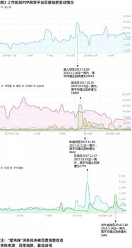 为什么有些股票选择在境外上市