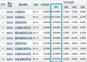 货币基金中，通过万份收益怎么算自己的收益的？