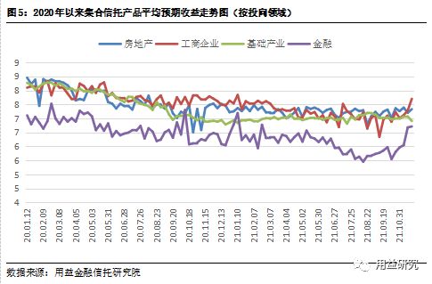 我占公司%70股份，我合伙人占%30股份第一个月收入三万五我在月初预支2500到月底分钱怎么分？