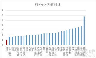 我国银行达到什么标准和条件才能上市?成立股票银行？