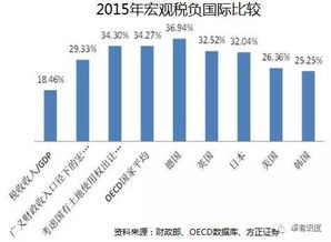 美国公司税收