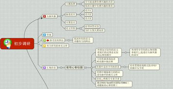 毕业论文研究基本思路