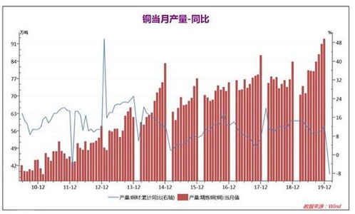 房地产板块涨幅超过3%，机构建议谨慎观望，等待更确定的投资机会