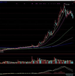 股票精功科技明天适合介入吗0请高手点评