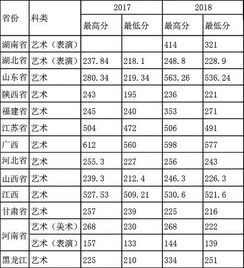 安徽工程大学是类专业知识点