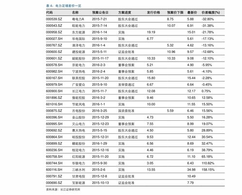 股票跌停了了之后还能不能涨回来,一般来说需要多长时间?