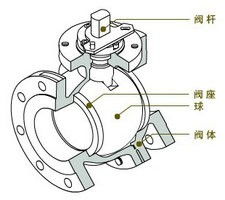 固定式球閥旋轉(zhuǎn)角度怎么畫(huà)(球閥圖示畫(huà)法)(圖1)