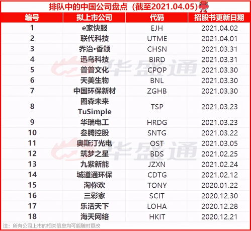 为什么业绩年年净亏还能在美国申请IPO上市？