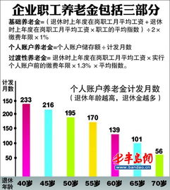 山东今年退休养老金涨多少 退休后每月领取多少养老金