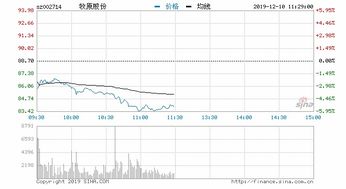 牧原股份是哪个板块