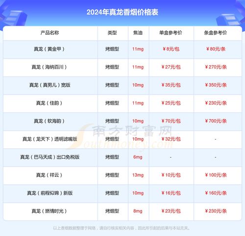 烟草进货多少钱表2023年、烟草进货多少钱表2022？ - 2 - 680860香烟网