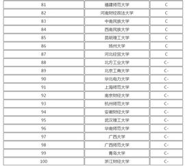 法学专业大学排名，理科一本大学排名榜