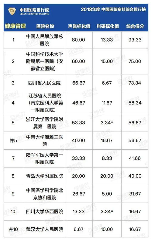 超实用 全国 顶级医院100强出炉 什么病去山东哪家医院看 附挂号指南