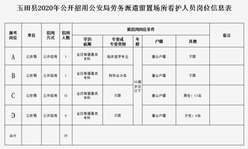 唐山最新招聘115人 医院 公安局 社区