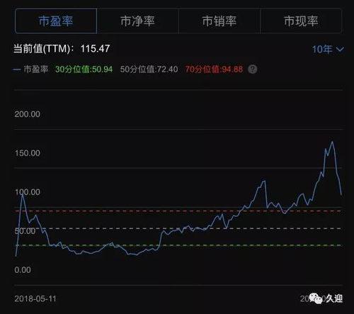 一家53亿市值的上市公司，他的净利润是 11077.1万元 ，这样的股票估值高吗？请说明理由，4.6亿流通股，12元