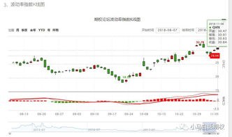 分享 标的低波动 波动率居高不下时的期权策略