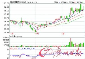 股票。关于国电清新4月份解禁。