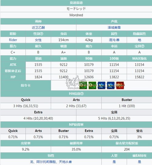 Fgo从者莫德雷德怎么样莫德雷德解析 图片欣赏中心 急不急图文 Jpjww Com