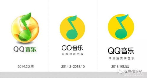 QQ音乐品牌LOGO全新升级,4年来首次大幅调整