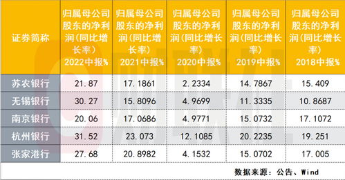 爱尔眼科上半年净利增长超过30%