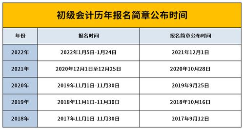 2024年有几天