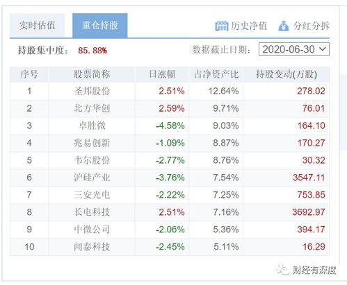 购买股票、基金最底大约需要多少钱？