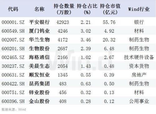 持仓户在不断增加，资金却不断流出