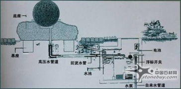 风水球的工作原理 