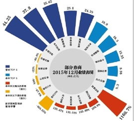 去年数据是300,增长30%是怎样算了