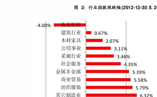 660001基金怎样？