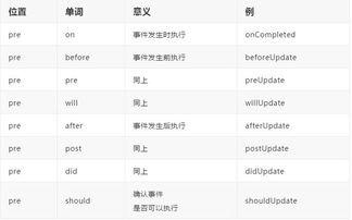 编码5分钟,命名2小时 Java开发都需要参考的一份命名规范