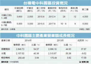 台电和台积电有什么区别？