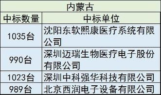 40亿设备大单,只要国产,花落谁家