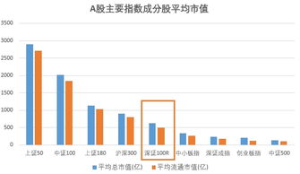 深证100(159901)，上海A股的帐号不能买?