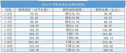 如何降低查重率报表中的重复率