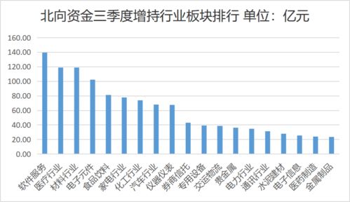 推荐几个可以长期持有的股票