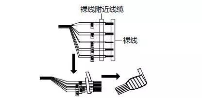 安防监控设备如何处理防水 广州轩辕宏迈