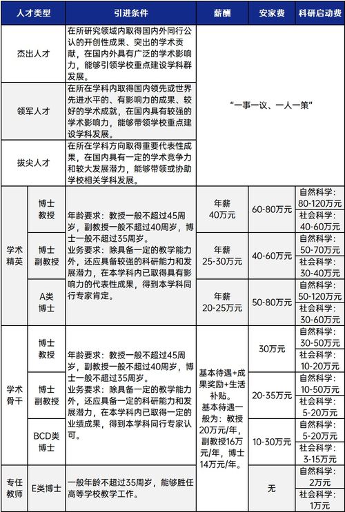 河北大学哪个专业好就业前景