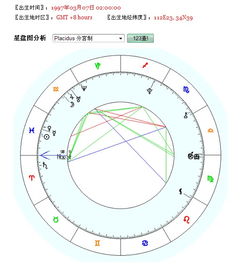 求 那位占星大师能帮忙解读一下 