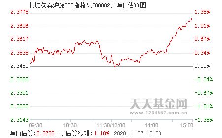 长城久泰定投怎样呢？