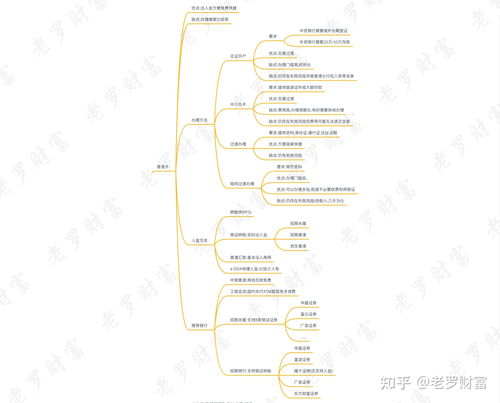 国内如何操作港股交易？