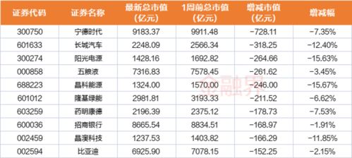 一周透市 创业板回吐年内全部涨幅,大基金减持长川科技 国科微,新股破发率抬头,利好来了 央行宣布降准 腾讯新闻 