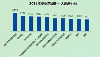 人均可支配收入出炉 在重庆一个月挣多少才能养活自己 看完哭了